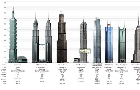 tallest building atlanta|top 10 tallest buildings in the world.